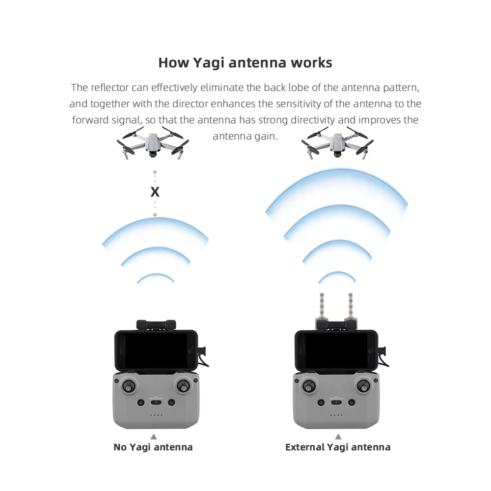 Antena BRDRC 5,8 GHz Yagi dla  – Drone Tablet Mount recenzja i cena
